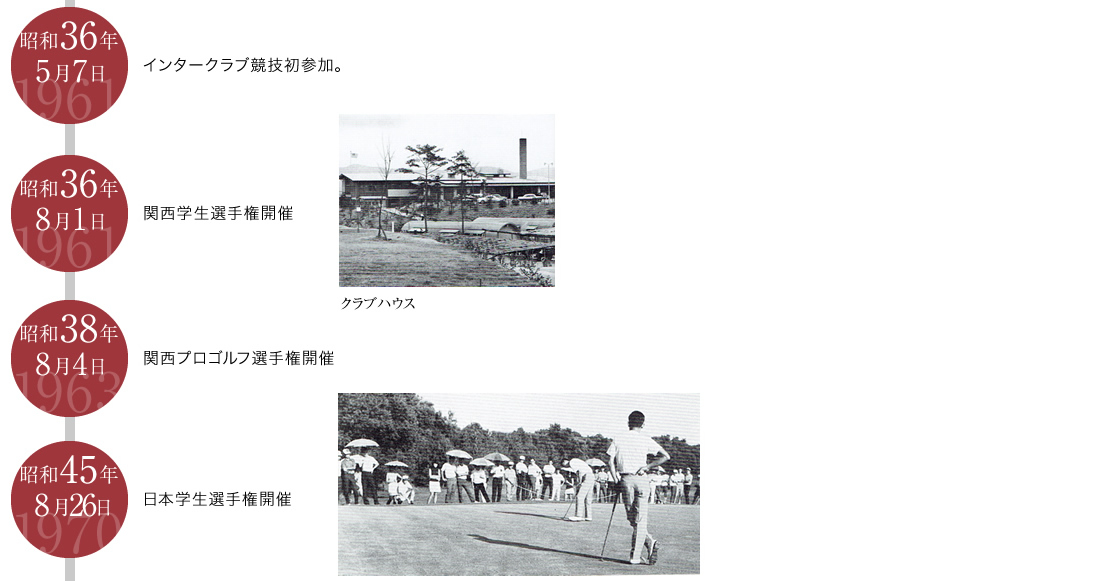 インタークラブ競技初参加。 関西学生選手権開催 関西プロゴルフ選手権開催