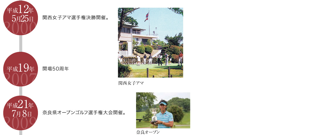 関西女子アマ選手権決勝開催。 開場50周年　奈良県オープンゴルフ選手権大会開催。