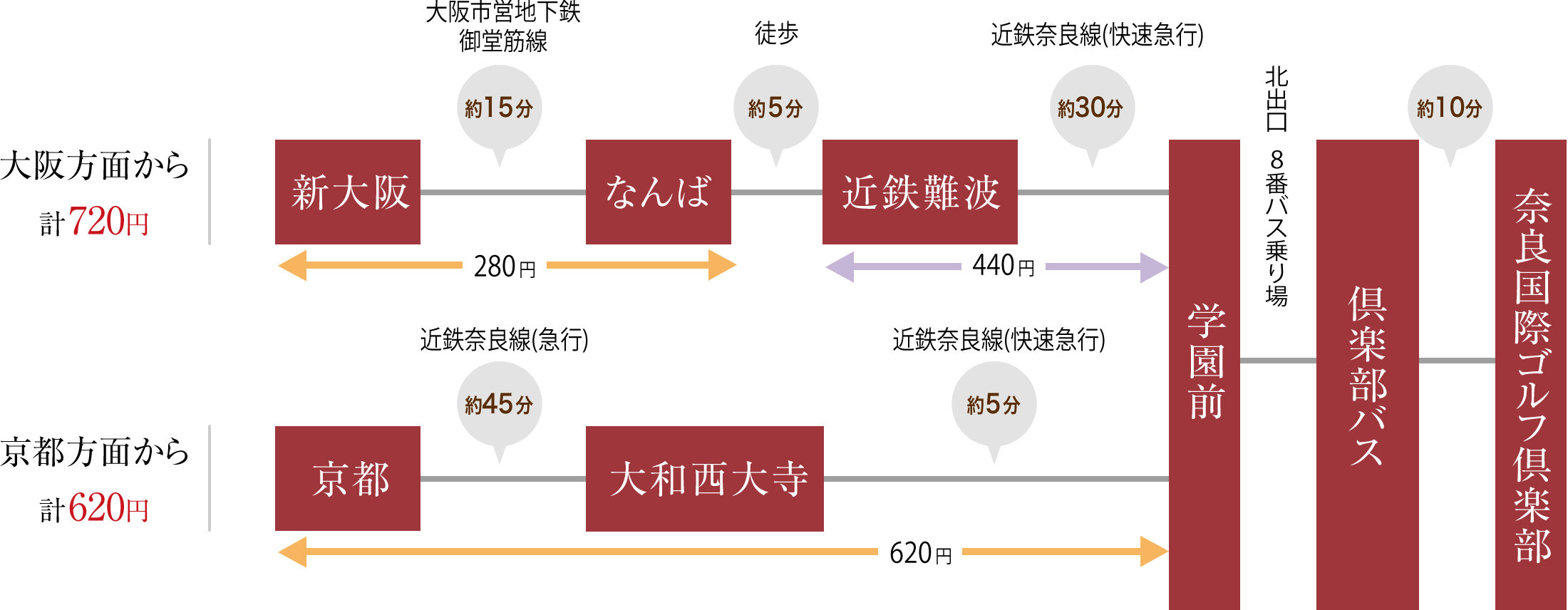 電車・バスをご利用の場合の流れ